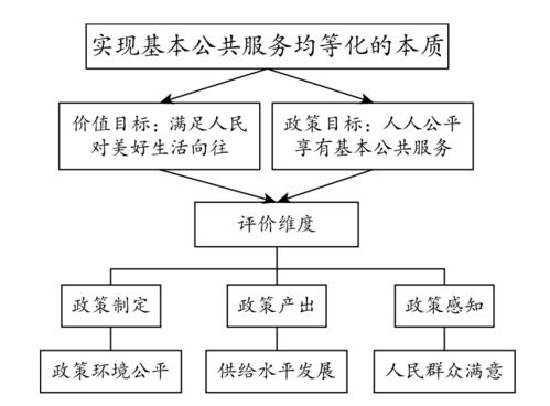 實現(xiàn)程度 基本公共服務均等化評價的新視角與指標構(gòu)建
