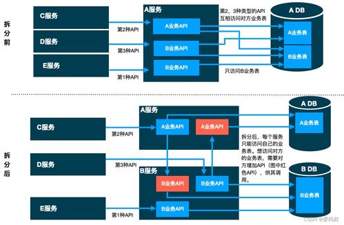 微服務架構(gòu)中的服務拆分方案與案例分析 聚焦項目策劃與公關服務