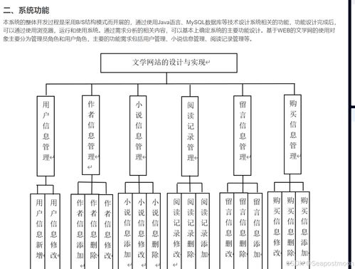 基于SSM的文學網(wǎng)設計與實現(xiàn) 項目策劃與服務推廣