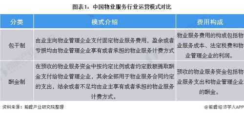 預見2021 中國物業(yè)服務產(chǎn)業(yè)全景圖譜與項目策劃及公關服務