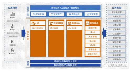 新基建產(chǎn)品服務體系第四版 卓越項目策劃與高效公關服務