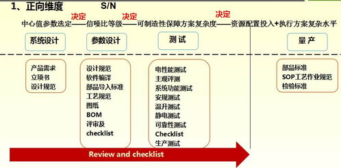 全生命周期質(zhì)量管理概述——孫磊在電子產(chǎn)品質(zhì)量與可靠性技術峰會上的項目策劃與公關服務