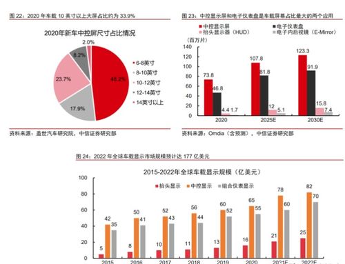 藍黛科技傳動與觸控顯示業(yè)務齊飛 產(chǎn)品與客戶并重的戰(zhàn)略實踐
