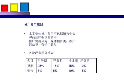 勁花項目營銷策劃方案分享 項目策劃與公關服務