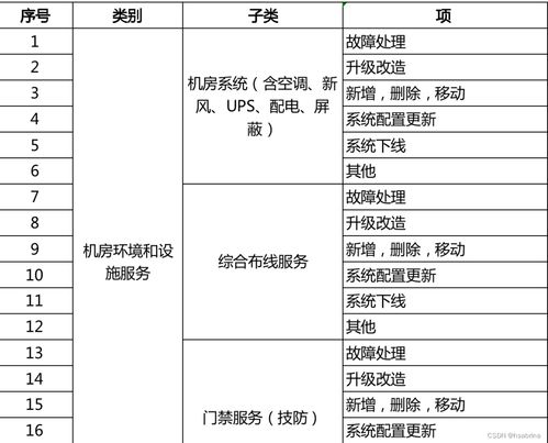 淺析IT運(yùn)維中服務(wù)請求管理、變更管理，以及項(xiàng)目策劃與公關(guān)服務(wù)間的聯(lián)動與差異