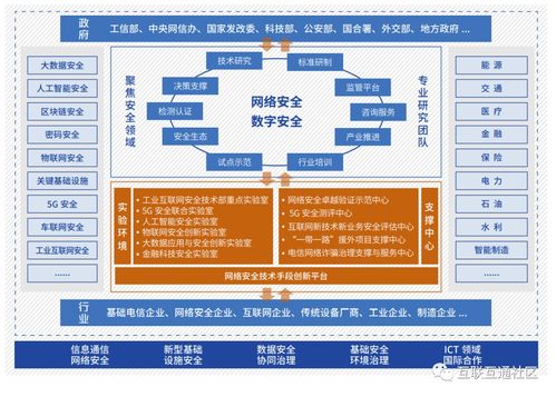 新基建產(chǎn)品服務(wù)體系第四版 項(xiàng)目策劃與公關(guān)服務(wù)的戰(zhàn)略升級與融合實(shí)踐