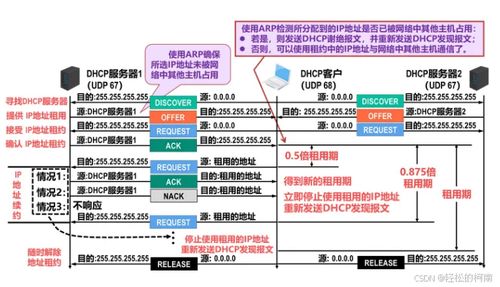 網(wǎng)絡(luò)安全服務(wù)基礎(chǔ) Windows DHCP部署與安全（第8節(jié)）——項(xiàng)目策劃與公關(guān)服務(wù)