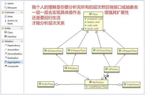 Java設(shè)計(jì)模式深度解析 工廠模式的三種實(shí)現(xiàn)、圖解與項(xiàng)目實(shí)戰(zhàn)