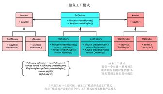 工廠模式在項(xiàng)目策劃與公關(guān)服務(wù)中的創(chuàng)新應(yīng)用