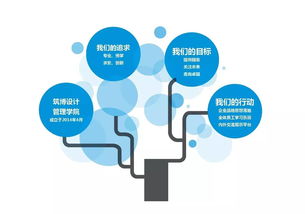 筑博設(shè)計(jì)管理學(xué)院機(jī)電項(xiàng)目經(jīng)理培訓(xùn) 地下汽車庫(kù)通風(fēng)管道布置原則與項(xiàng)目策劃公關(guān)服務(wù)