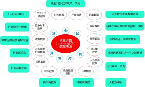 行業市場數據 可行性研究與商業計劃書的成敗關鍵
