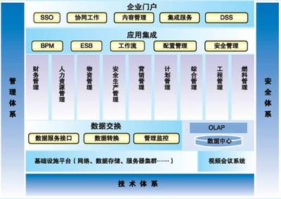 遠(yuǎn)光軟件助力國電云南公司財(cái)務(wù)信息系統(tǒng)圓滿完成驗(yàn)收，彰顯卓越信息系統(tǒng)集成服務(wù)實(shí)力